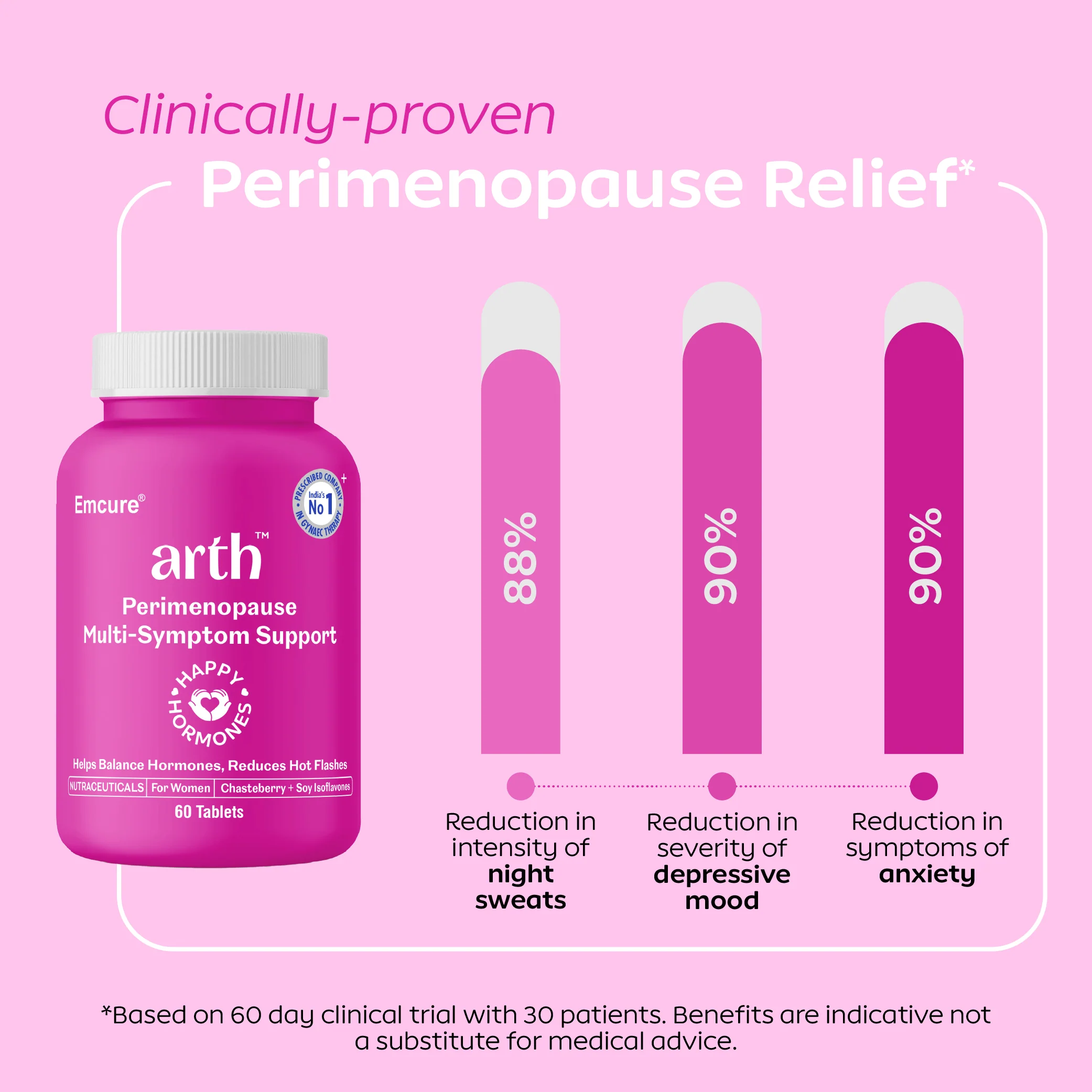 Perimenopause Multi Symptom Support- Tablets with Free Intimate Cream 30gm - Image 3
